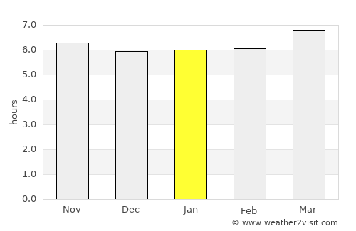 Hebi average rain in January