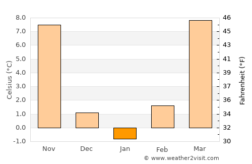 Hebi average temperature in January
