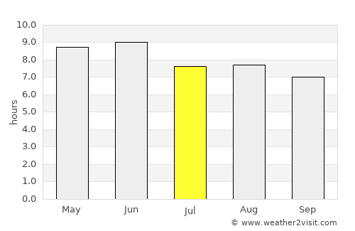 Hebi average rain in July
