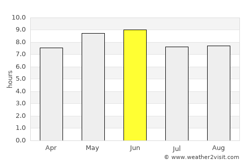 Hebi average rain in June