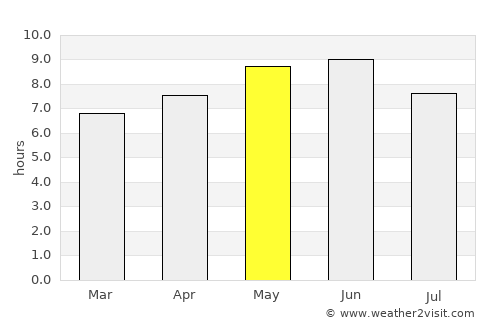 Hebi average rain in May
