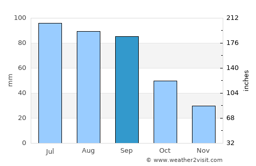 Hebron average rain in September