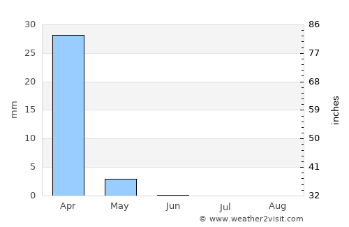 Hebron average rain in June