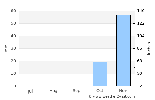 Hebron average rain in September