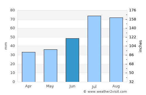Heby average rain in June