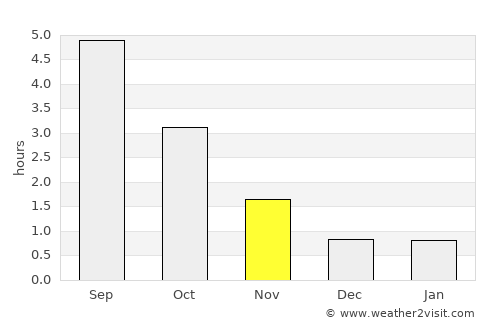 Heby average rain in November