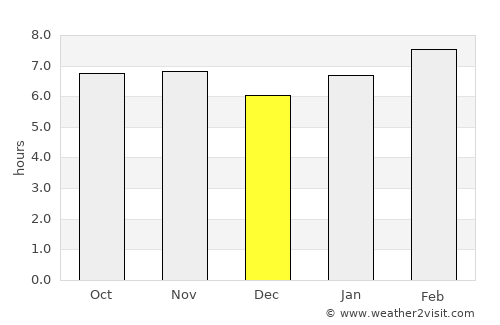 Hecelchakán average rain in December