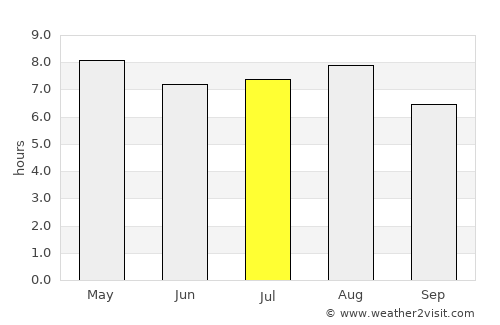 Hecelchakán average rain in July