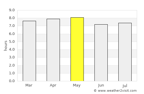 Hecelchakán average rain in May