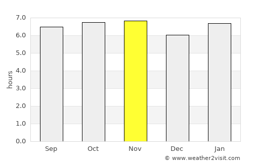 Hecelchakán average rain in November