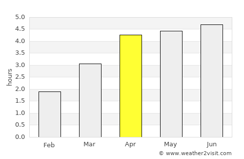 Hechuan average rain in April