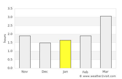Hechuan average rain in January