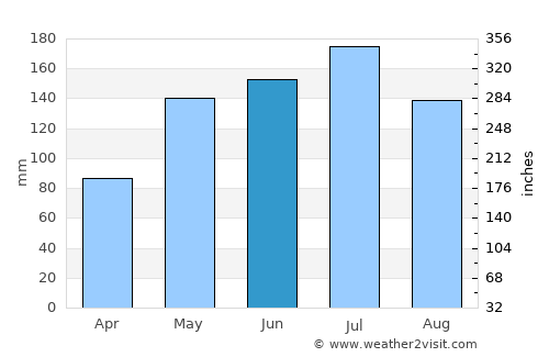 Hechuan average rain in June