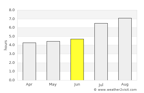 Hechuan average rain in June