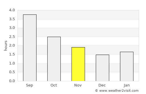 Hechuan average rain in November