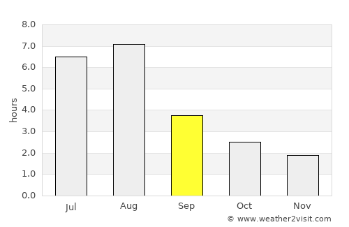 Hechuan average rain in September