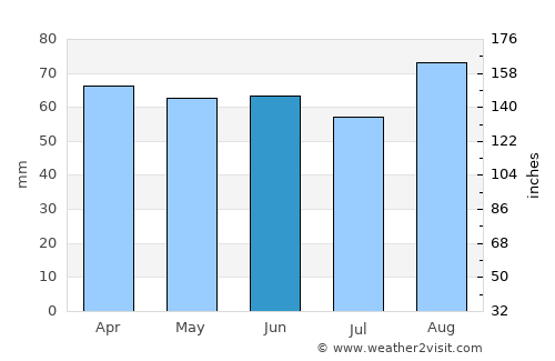 Heckmondwike average rain in June