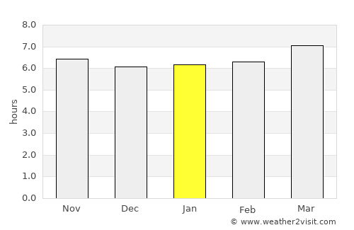 Hecun average rain in January
