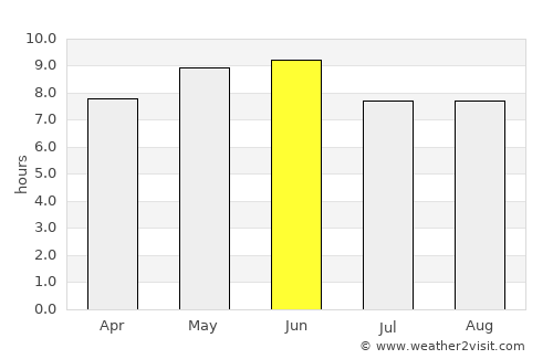 Hecun average rain in June