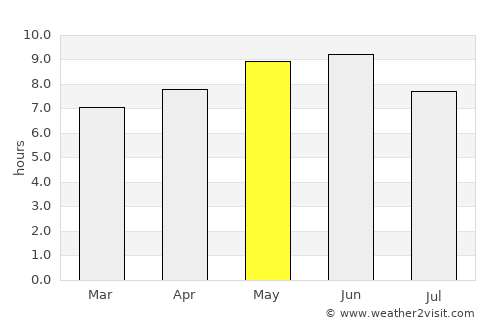 Hecun average rain in May