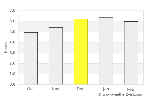 Heda average rain in December