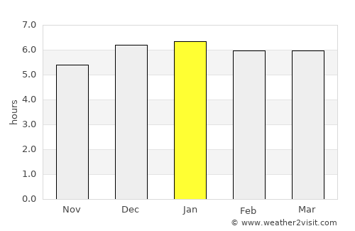 Heda average rain in January