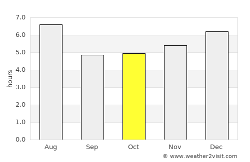 Heda average rain in October