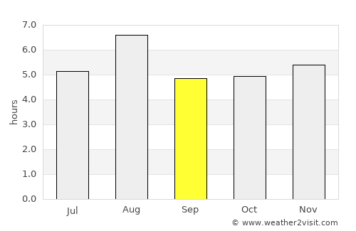 Heda average rain in September