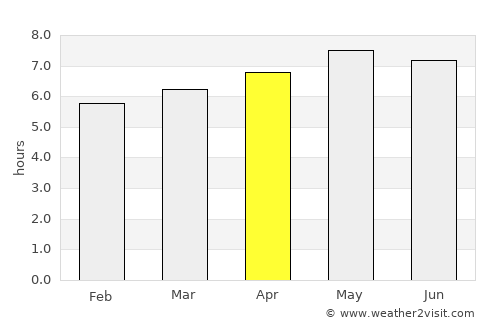 Hede average rain in April