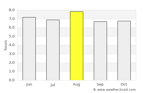 Hede average rain in August