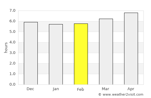 Hede average rain in February