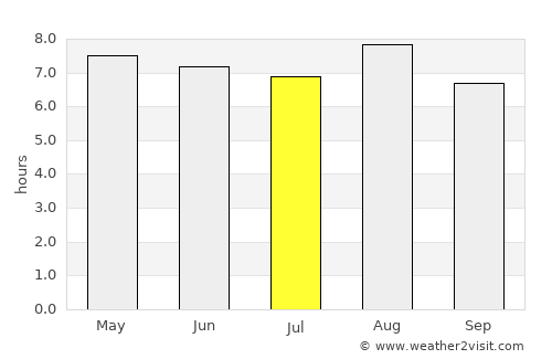 Hede average rain in July