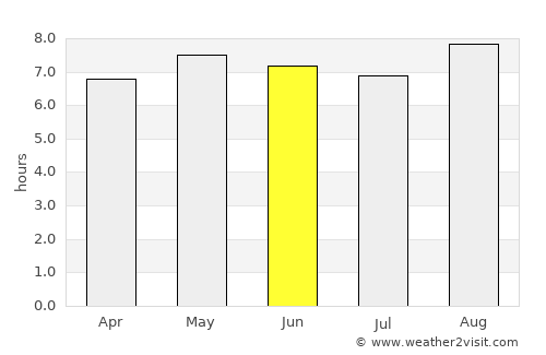 Hede average rain in June