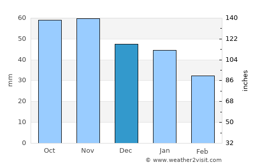 Hedemora average rain in December