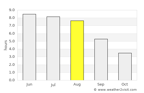 Hedensted average rain in August