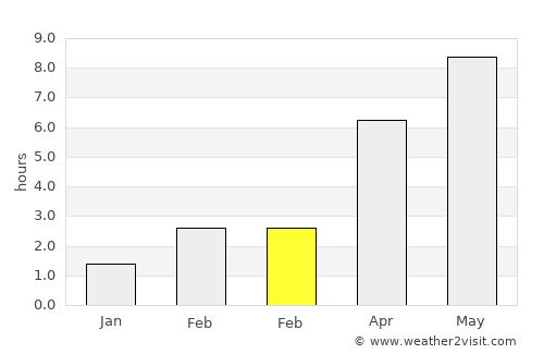 Hedensted average rain in February