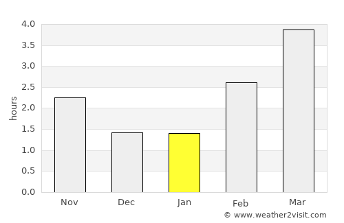 Hedensted average rain in January