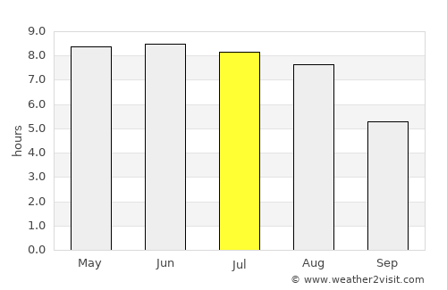 Hedensted average rain in July