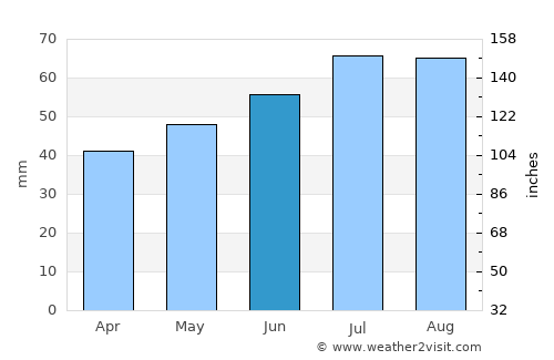 Hedensted average rain in June