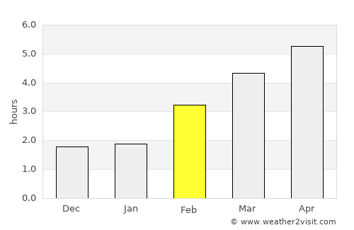 Hedingen average rain in February