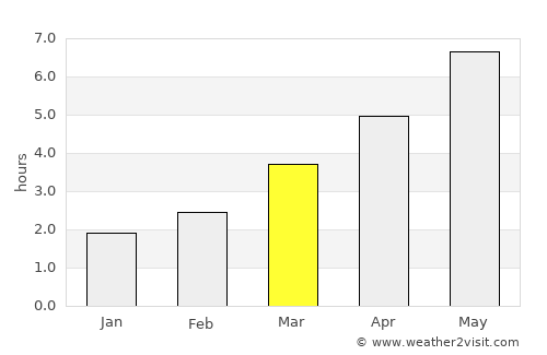 Hedon average rain in March