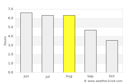 Heerde average rain in August