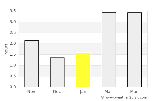 Heerewaarden average rain in January