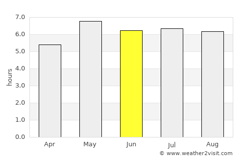 Heerewaarden average rain in June