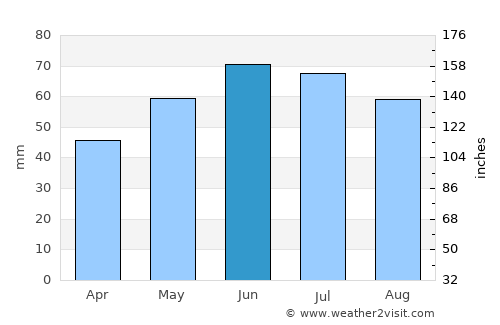 Heesch average rain in June