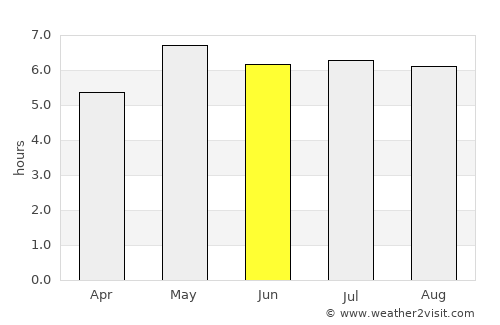 Heesch average rain in June