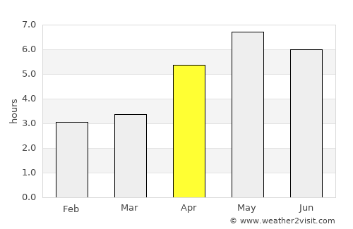 Heeze average rain in April