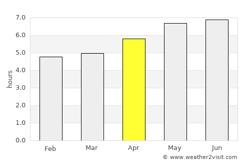 Hefei average rain in April