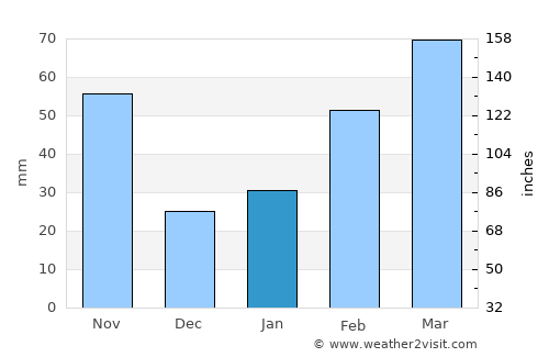 Hefei average rain in January