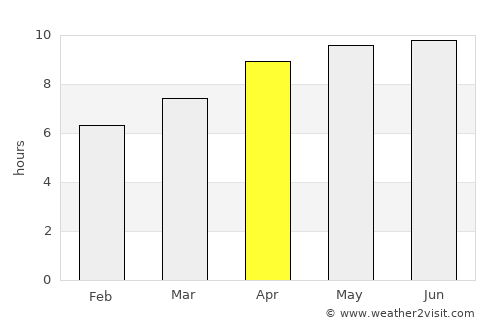 Heflin average rain in April